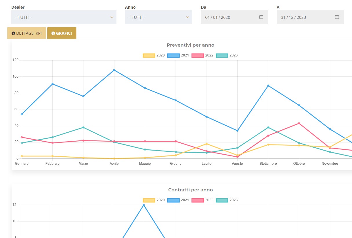 dashboard digicamp